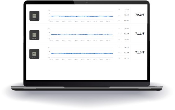 Temperature monitoring shown on computer screen